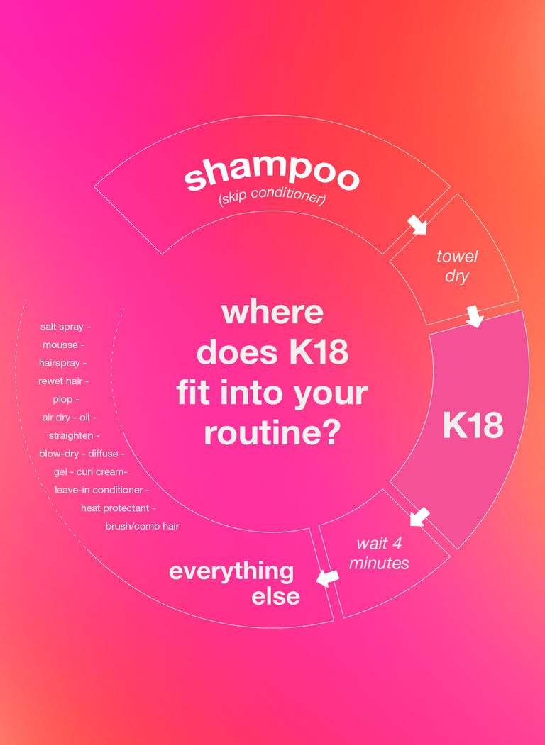where does K18 fit into your routine?