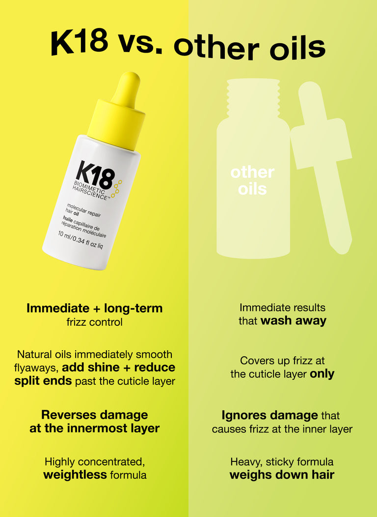 K18 vs. other oils