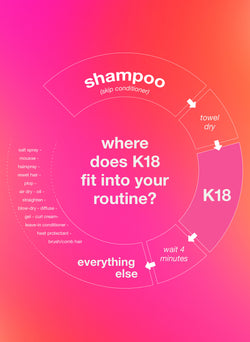 where does K18 fit into your routine?