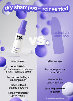 Mini airwash shampoo bottle compared to competitor dry shampoo. 