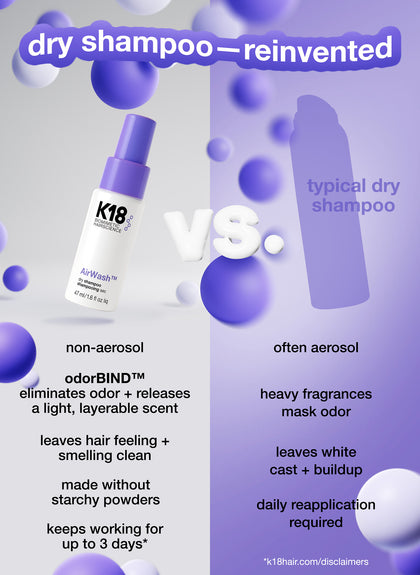 Mini airwash shampoo bottle compared to competitor dry shampoo. 