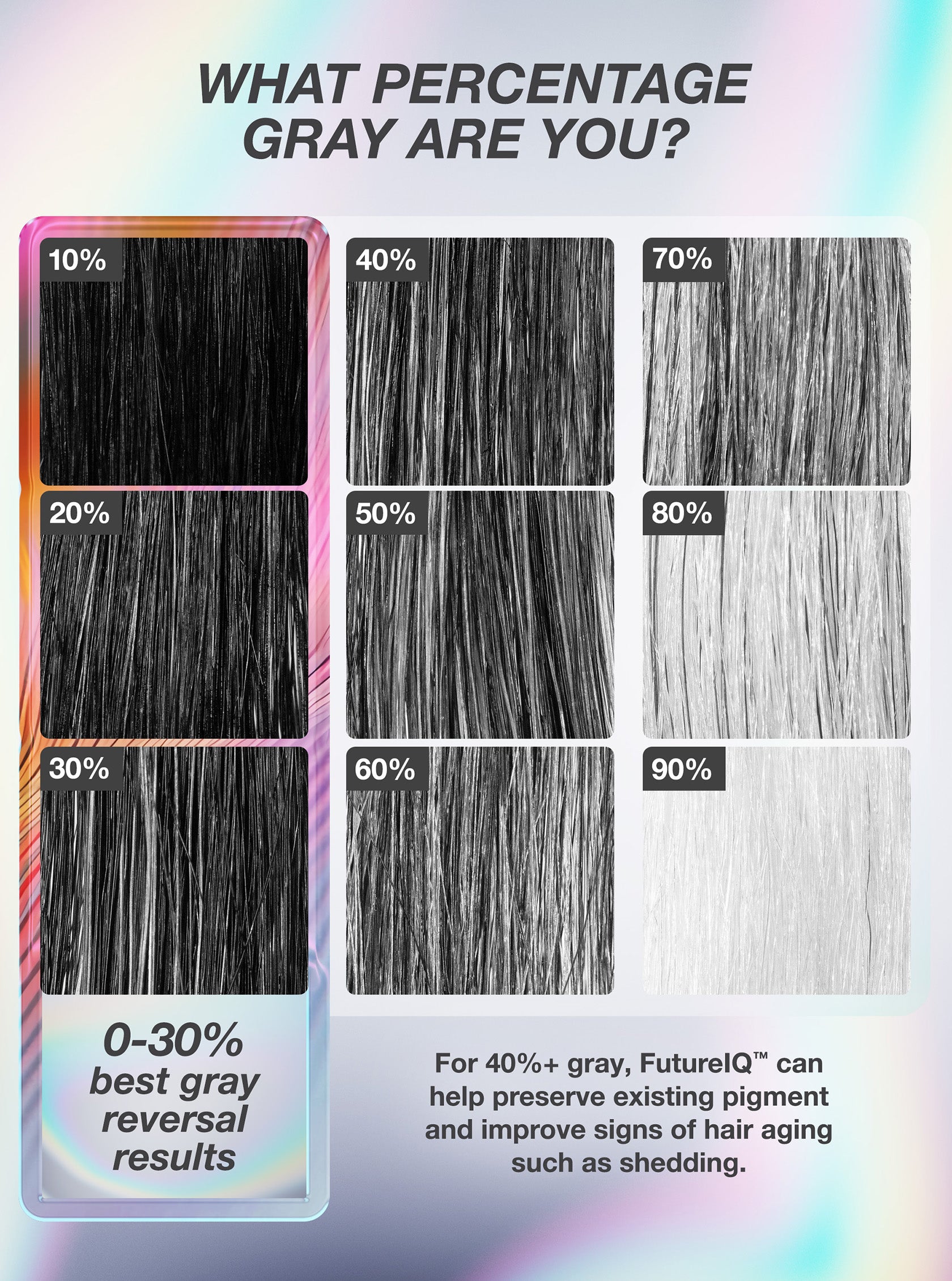 Hair color chart showing different percentages of gray with text about FutureIQ hair care product.