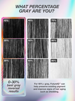 Hair color chart showing different percentages of gray with text about FutureIQ hair care product.
