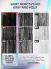 Hair color chart showing different percentages of gray with text about FutureIQ hair care product.