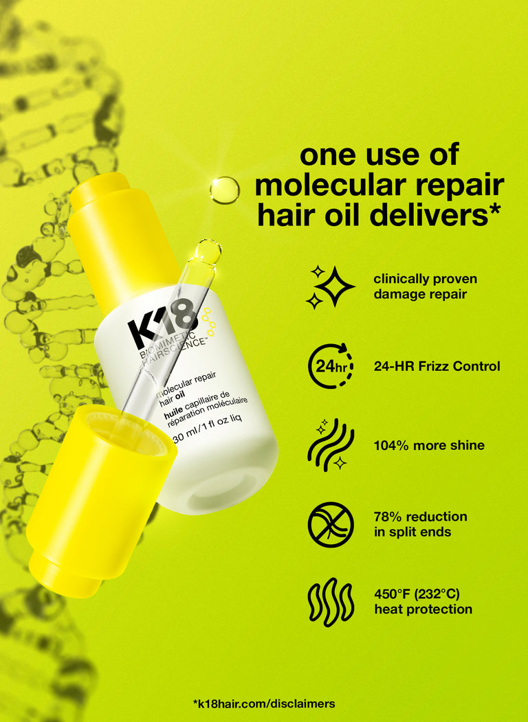one use of molecular repair hair oil delivers: clinically proven damage repair, 24-hr frizz control, 104% more shine, 78% reduction in split ends, and 450F heat protection