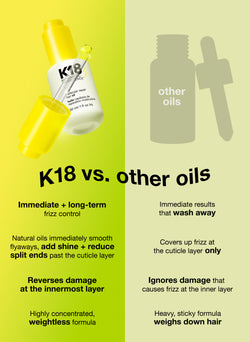 K18 vs other oils