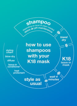 How to use shampoos with your k18 hair mask. 