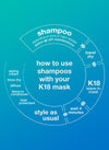 mini PEPTIDE PREP™ detox shampoo 1.8oz