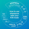 Infographic explaining how to use the shampoo with the K18 mask on a blue background. 