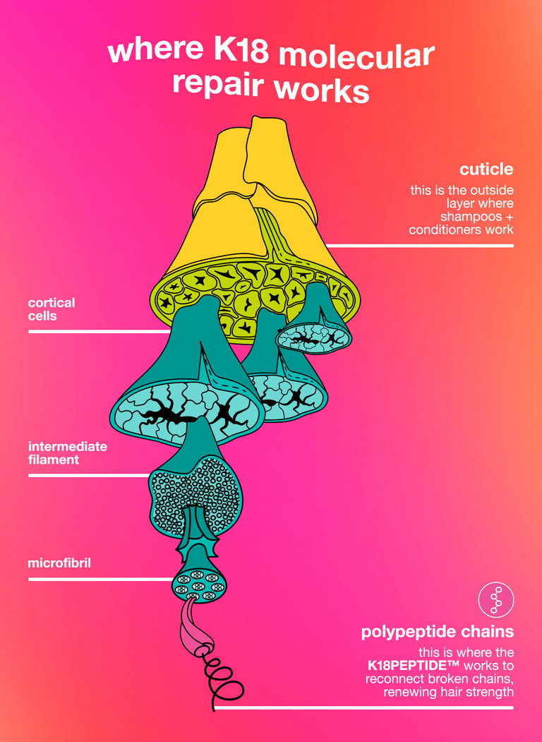 full-size-leave-in-molecular-repair-hair-mask-50ml