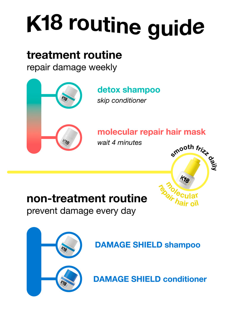 k8 routine guide or treatment routine and non-treantment routine. 