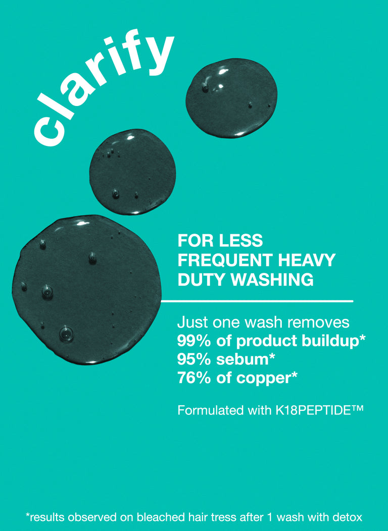 Clarify. for less frequent heavy duty washing. just one wash removes 99% of product buildup*, 95% of sebum*, and 76% of copper*. Formulated with K18PEPTIDE™. 